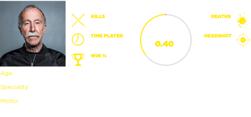 Wanja_Lenovo_SilverSnipers_Stats