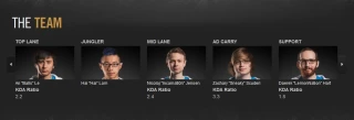 C9 roster