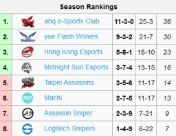 lms_summer_split