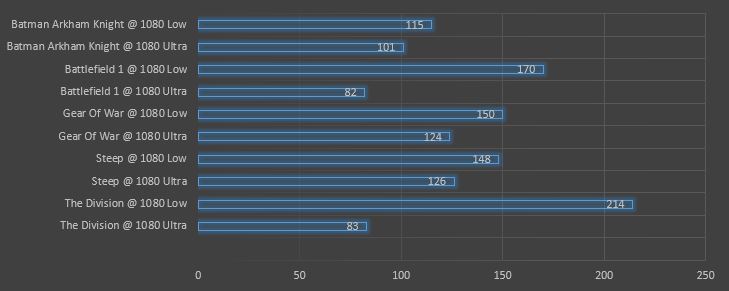 benchmark
