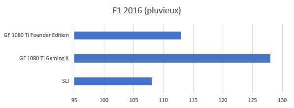 f12016pluie