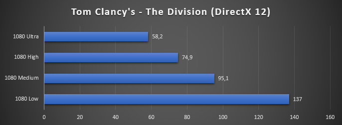 The Division