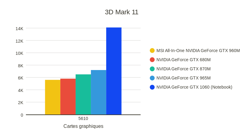3D Mark 11