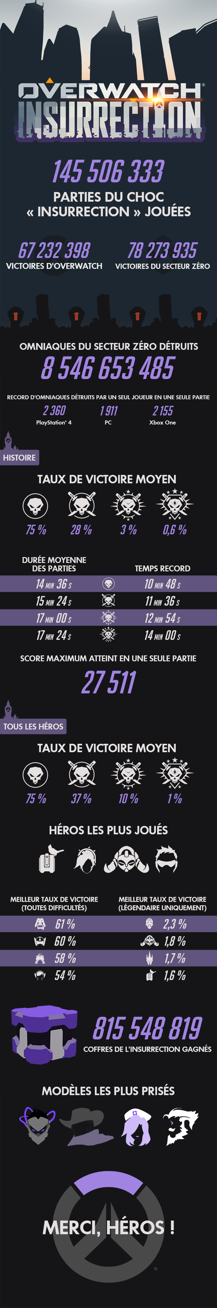 Infographie insurrection