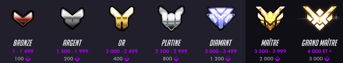 OW_S4_Points