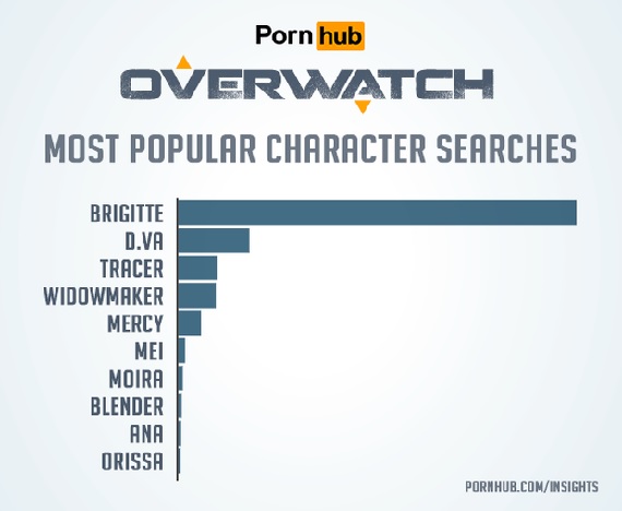 overwatch classement