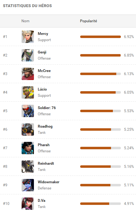 Top 10 Tier List - QP
