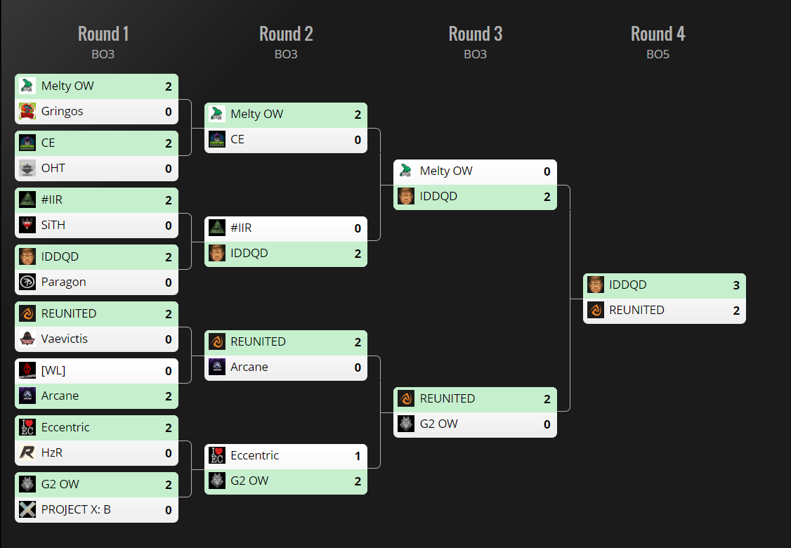 GG OW Weekly EU #3