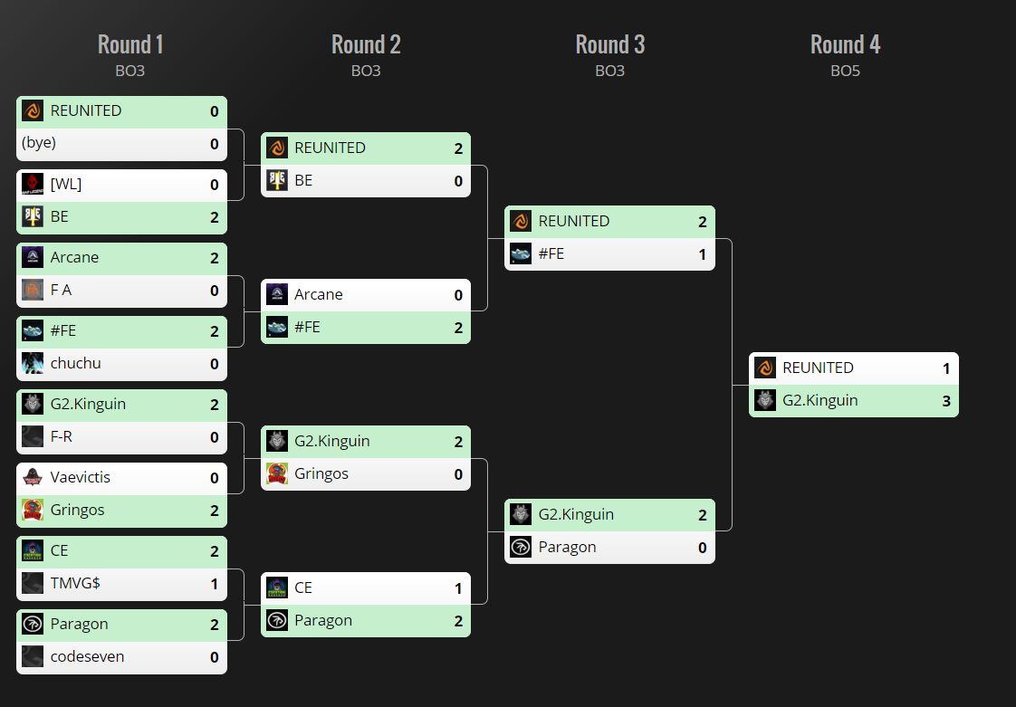 GG OW Weekly EU #4