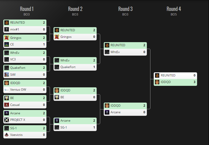 GG OW Weekly EU #5