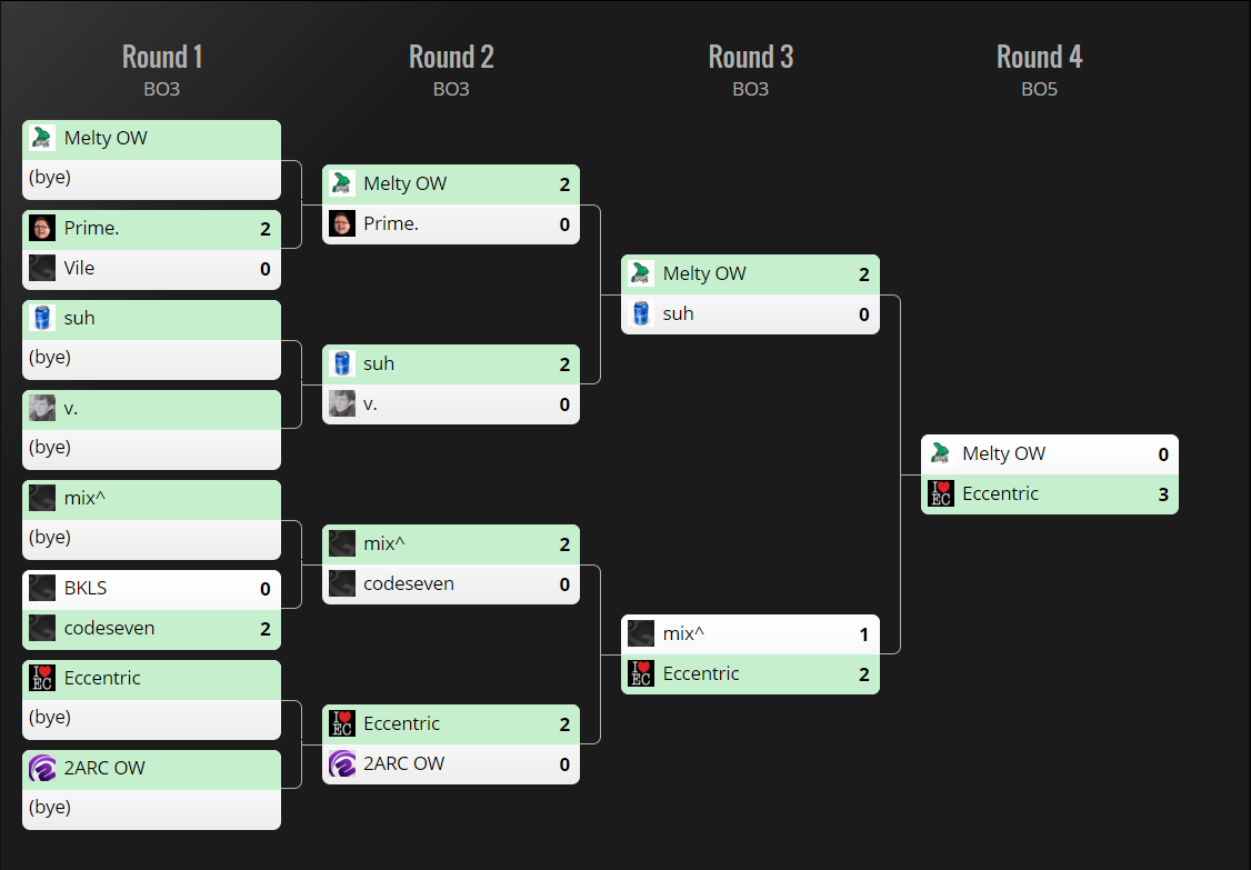 GG OW Weekly NA #3