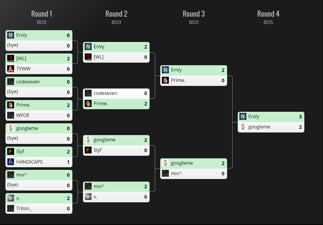 GG OW Weekly NA #4