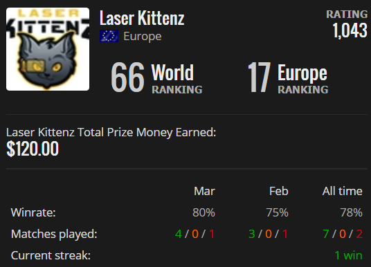 LaserKittenz