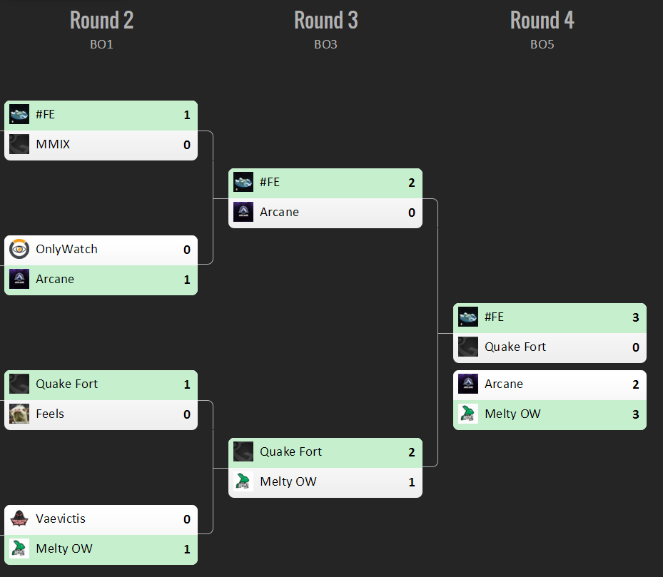 esl com cup 4