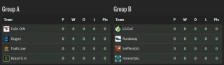 OW Monthly Melee