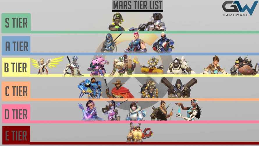 TierListMars