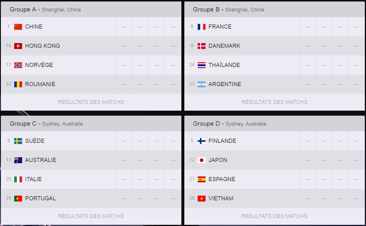 groupe a d ow