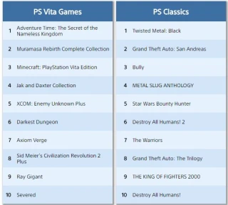 Classements Dec Vita PS