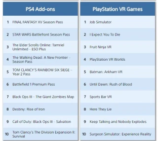 Classements Dec addons VR