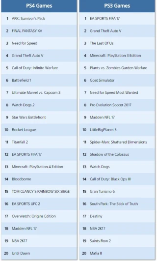 Classements meilleurs Dec