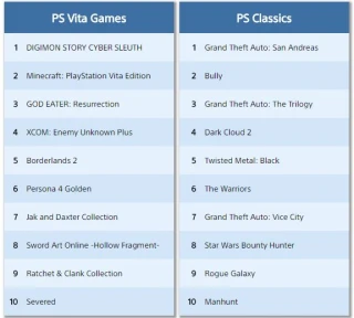 classements vita ps