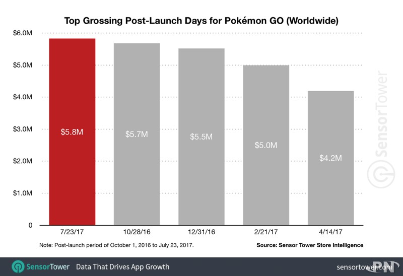 Revenu POKE GO 230717