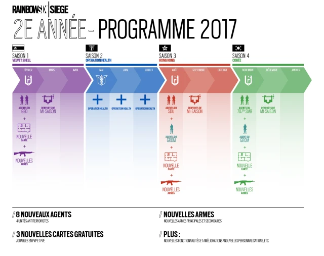 R6_Year2_Roadmap_FR