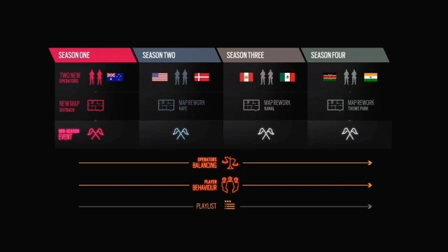 rainbow-six-siege-year-4-roadmap
