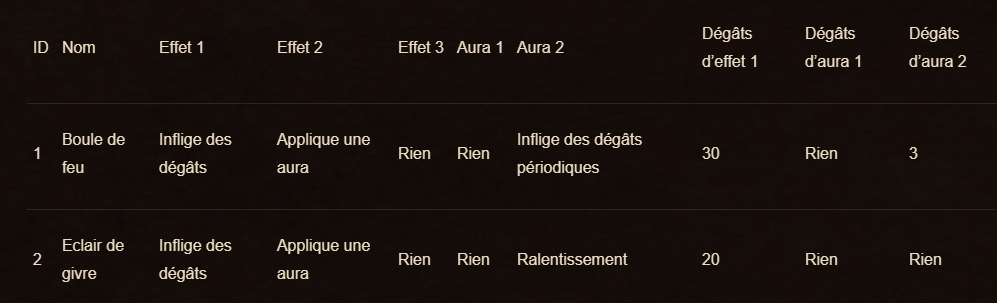bouledefeuvanilla_1