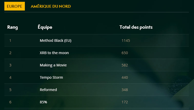 classement arena eu
