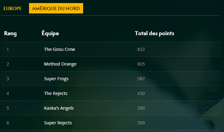 classement arena na