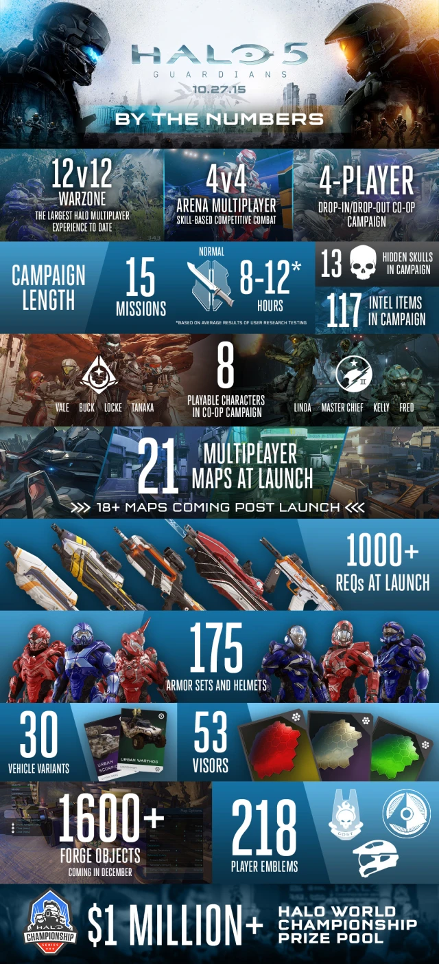 10-5_h5-infographic-92640374178f47f5a83d11c4309540c0
