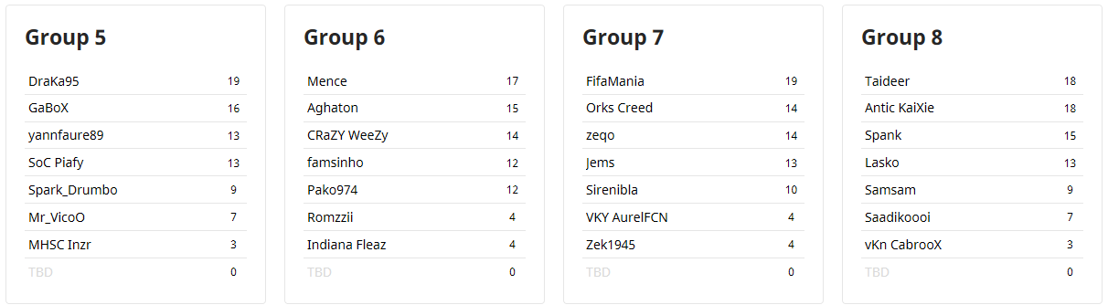 ga grp 2