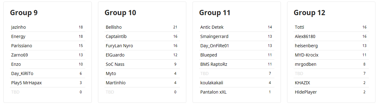 ga grp 3