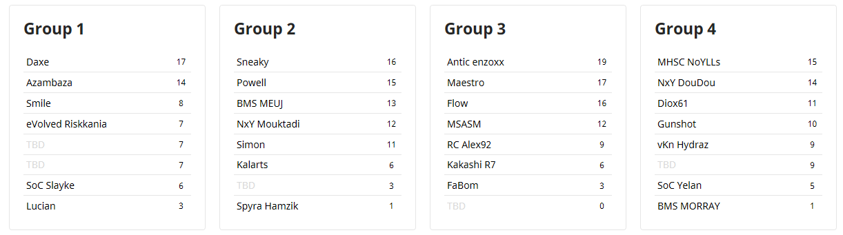 ga grp1