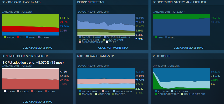 steam stats