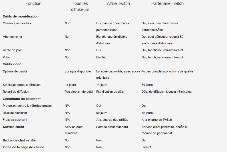 twitch tableau