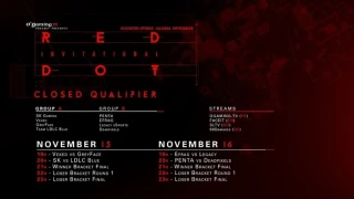 Les groupes pour le Red Dot Invitational Qualifier