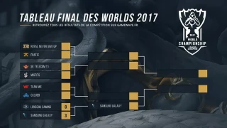Plus de 87% de pronostiques seront faussés avec la défaite de Longzhu ! 