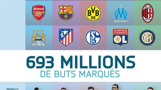 Le lancement de FIFA 16 a établi des records