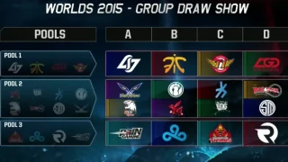 Les groupes des Worlds ont été annoncés !