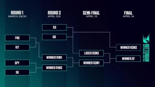 LoL : Focus sur les équipes qualifiées pour les Playoffs de la LEC