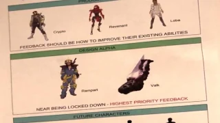 Apex Legends : Huit nouvelles Légendes seraient actuellement en préparation