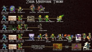 Zelda Breath of the Wild obtient finalement sa place dans la timeline 