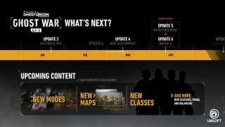 Ghost Recon Wildlands : La mise à jour New Assignment intègre 3 nouvelles classes et 2 nouvelles cartes 