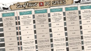Sea of Thieves dévoile ses configurations minimale, recommandée et extrême !