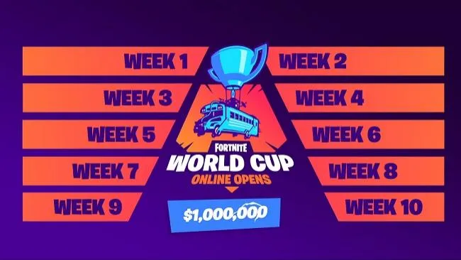 Fortnite World Cup : Les duos à suivre pour ce sixième week-end de qualifications