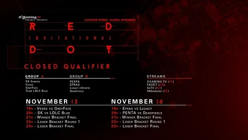 Les groupes pour le Red Dot Invitational Qualifier